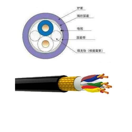屏蔽電纜廠家，屏蔽電纜解剖圖，屏蔽電纜型號